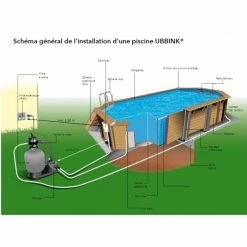 Piscine En Bois Rectangulaire Ubbink Azura 4,50 X 2,50 X 1,26 M - Liner Bleu -piscine Soldes schema piscine ubbink
