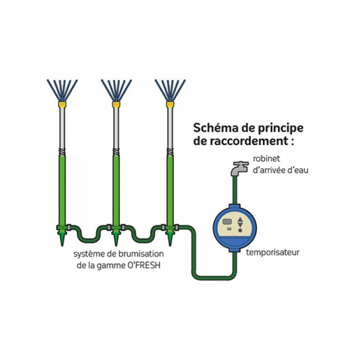 Temporisateur Pour Brumisateur O'Fresh Avec écran LCD 2 Temporisateur Pour Brumisateur O'Fresh Avec écran LCD – Image 2